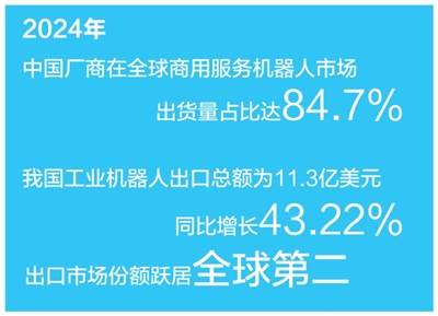 圈粉海外 国产机器人出海“闯”市场