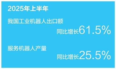 圈粉海外 国产机器人出海“闯”市场