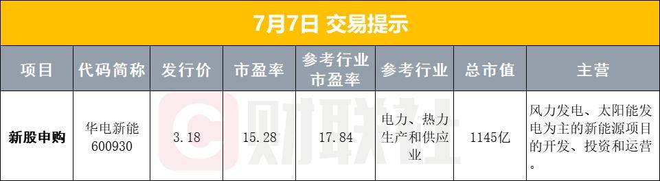 早报量化交易新规今日正式实施；央行拟修订人民币跨境支付系统业务规则