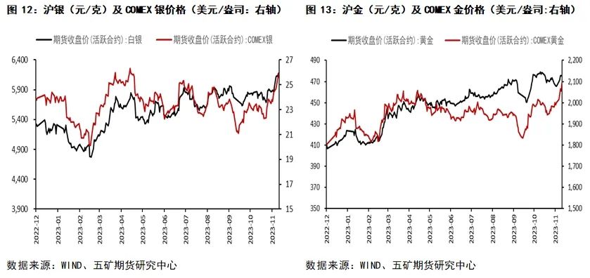 贵金属定价(贵金属定价押金怎么算)