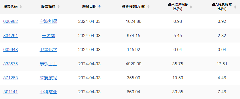 贵金属隔夜费(贵金属能当天买进卖出吗)